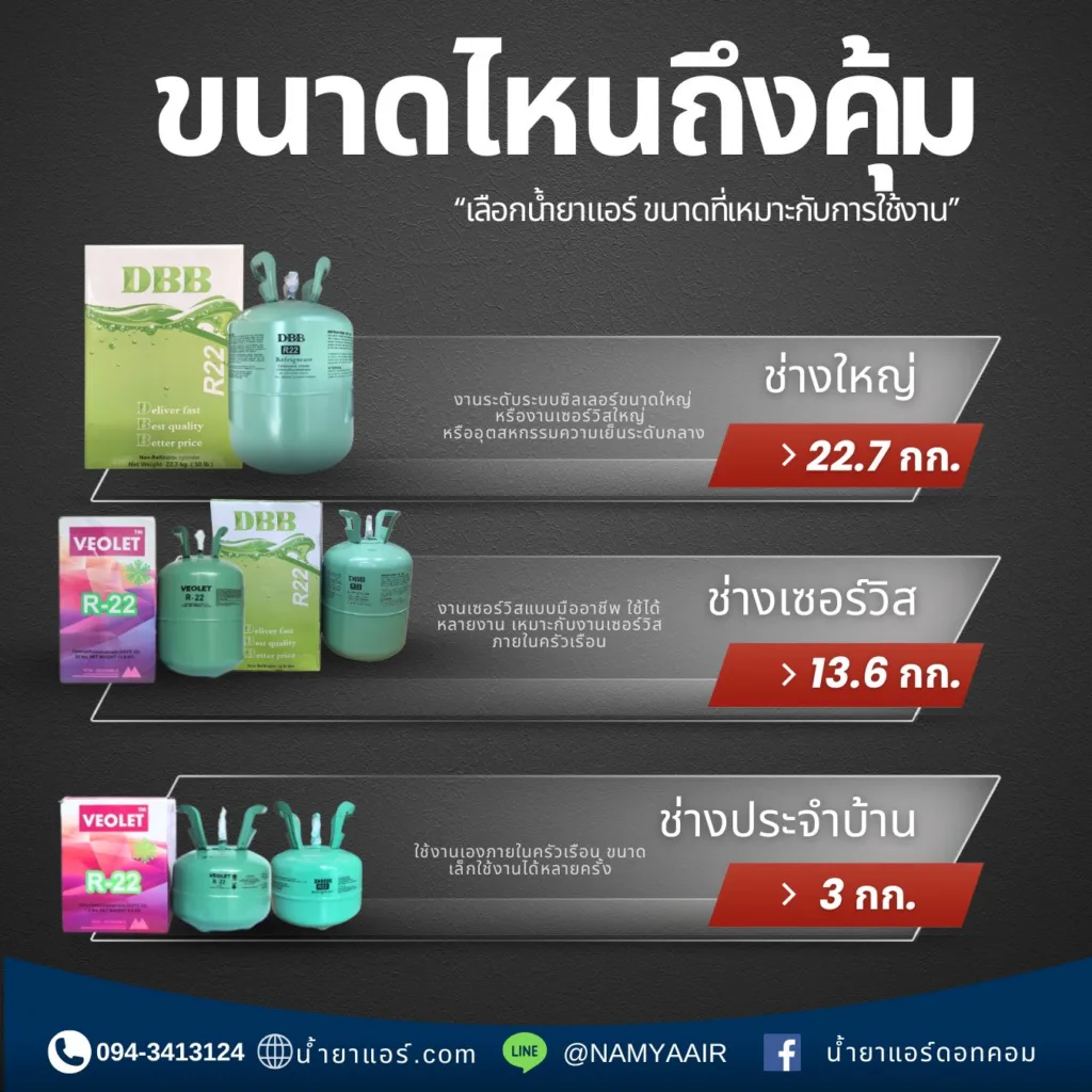 เลือกน้ำยาแอร์